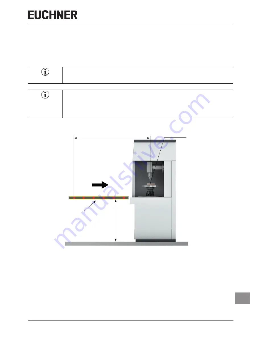 EUCHNER LCA 4 Operating Instructions Manual Download Page 63