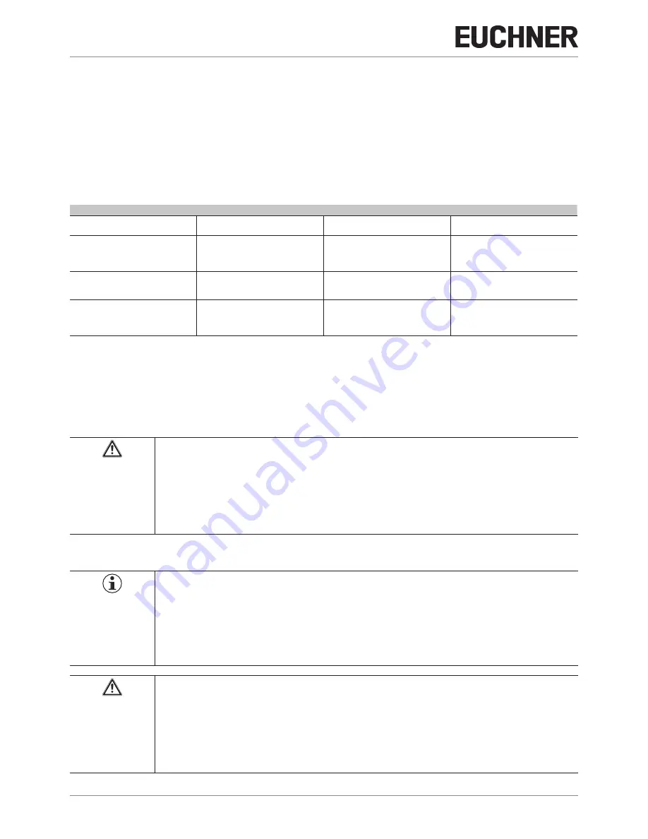 EUCHNER LCA 4 Operating Instructions Manual Download Page 80