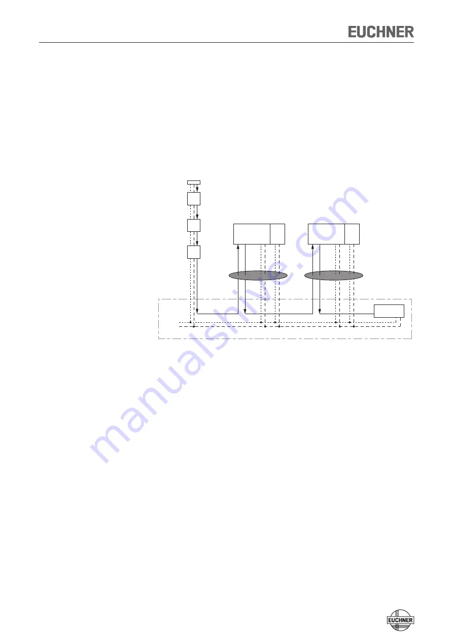 EUCHNER MGB-AR Series System Manual Download Page 20