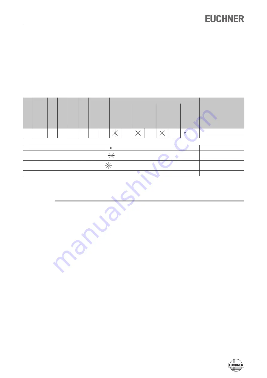 EUCHNER MGB-AR Series System Manual Download Page 26