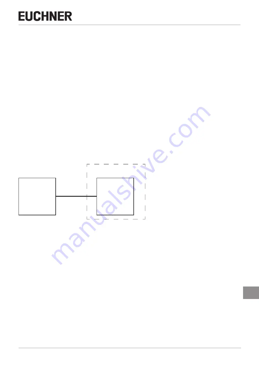 EUCHNER MGB-L B-EI Series Operating Instructions Manual Download Page 7