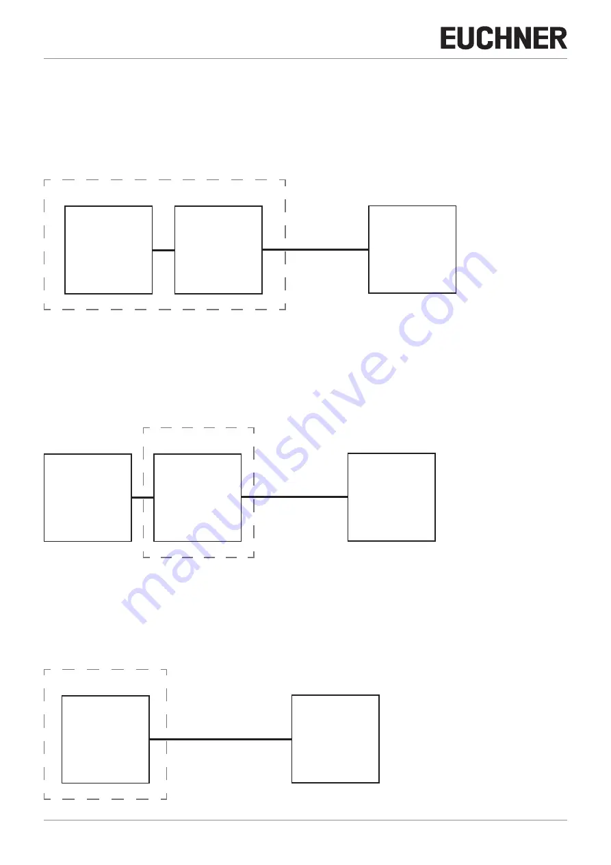 EUCHNER MGB-L B-EI Series Operating Instructions Manual Download Page 8