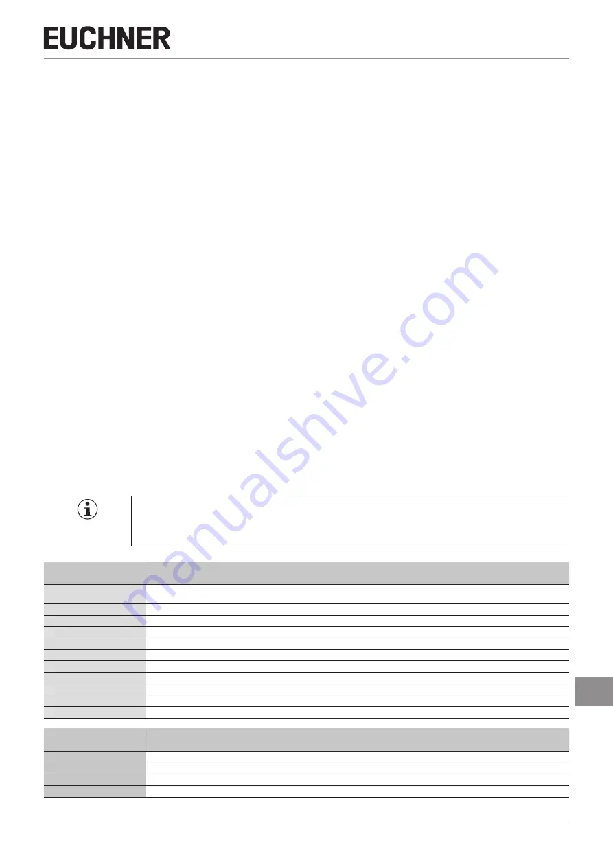 EUCHNER MGB-L B-EI Series Operating Instructions Manual Download Page 25