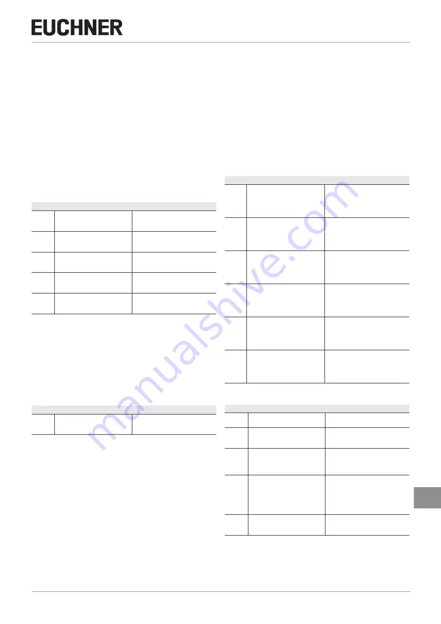 EUCHNER MGB-L B-EI Series Operating Instructions Manual Download Page 27