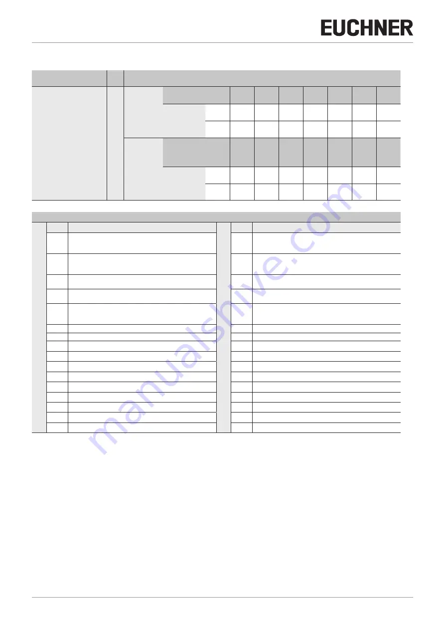 EUCHNER MGB-L**B-PN series Operating Instructions Manual Download Page 30