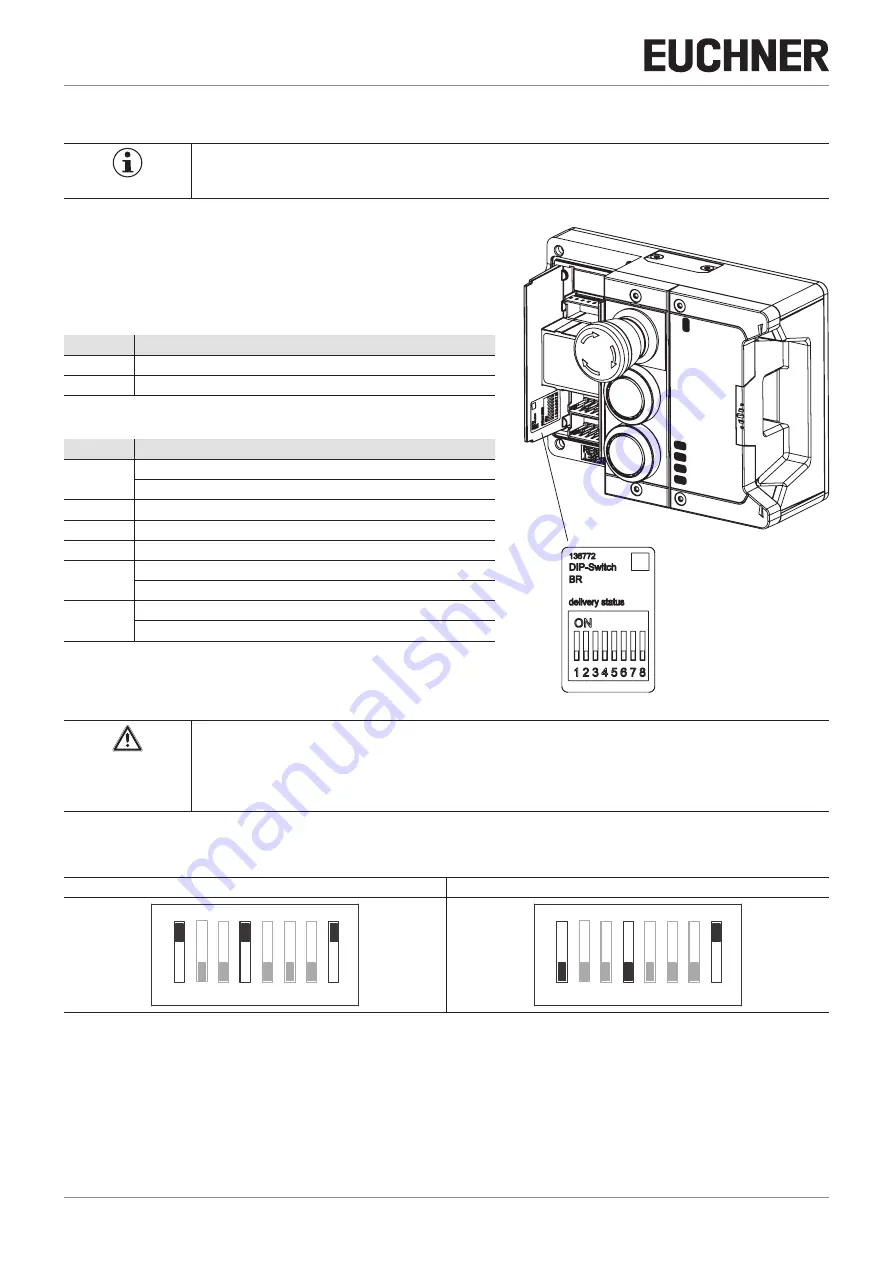 EUCHNER MGB2-I-BP Series Operating Instructions Manual Download Page 28