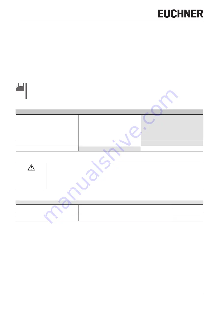 EUCHNER MGB2-L1 Operating Instructions Manual Download Page 32