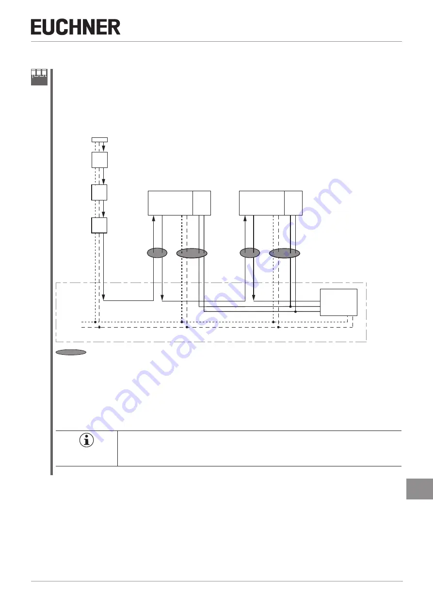 EUCHNER MGB2-L1 Operating Instructions Manual Download Page 41