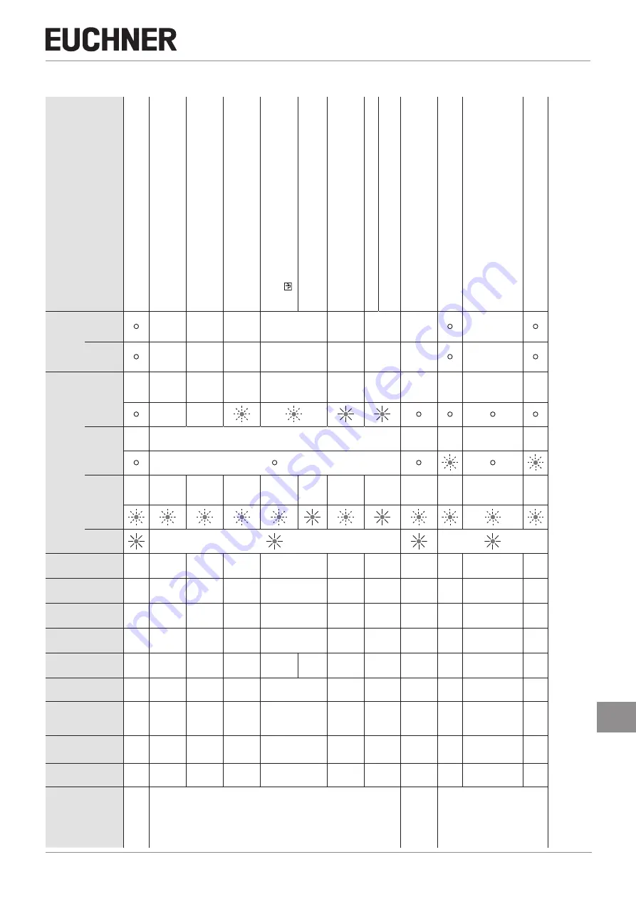 EUCHNER MGB2-L1 Operating Instructions Manual Download Page 45