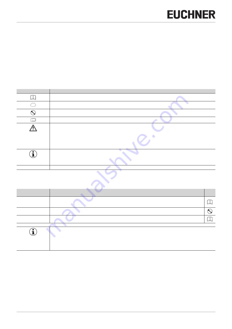 EUCHNER MGBS-P-I-AP Series Скачать руководство пользователя страница 4