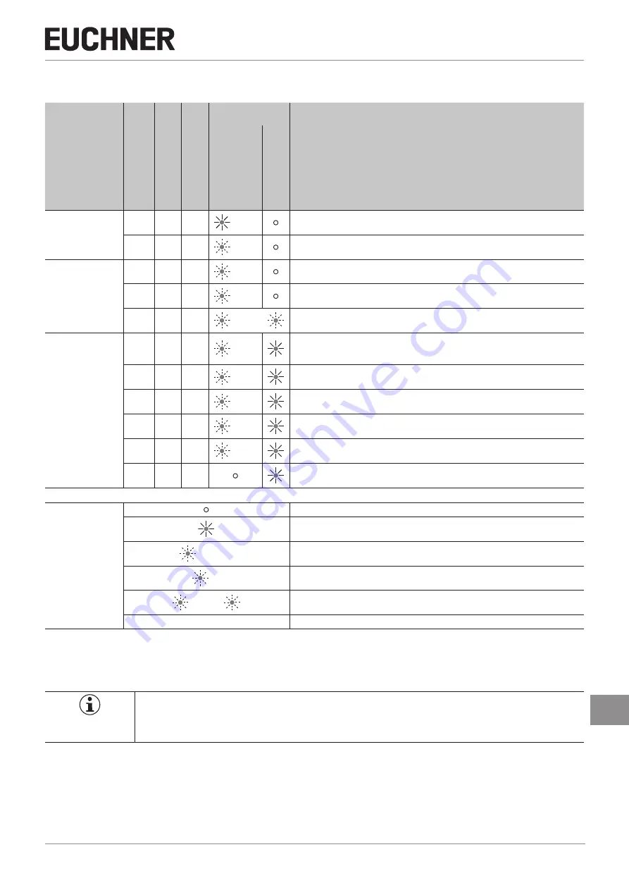 EUCHNER MGBS-P-I-AP Series Скачать руководство пользователя страница 23