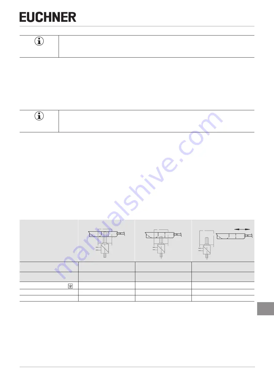 EUCHNER MGBS-P-L AP Series Operating Instructions Manual Download Page 9