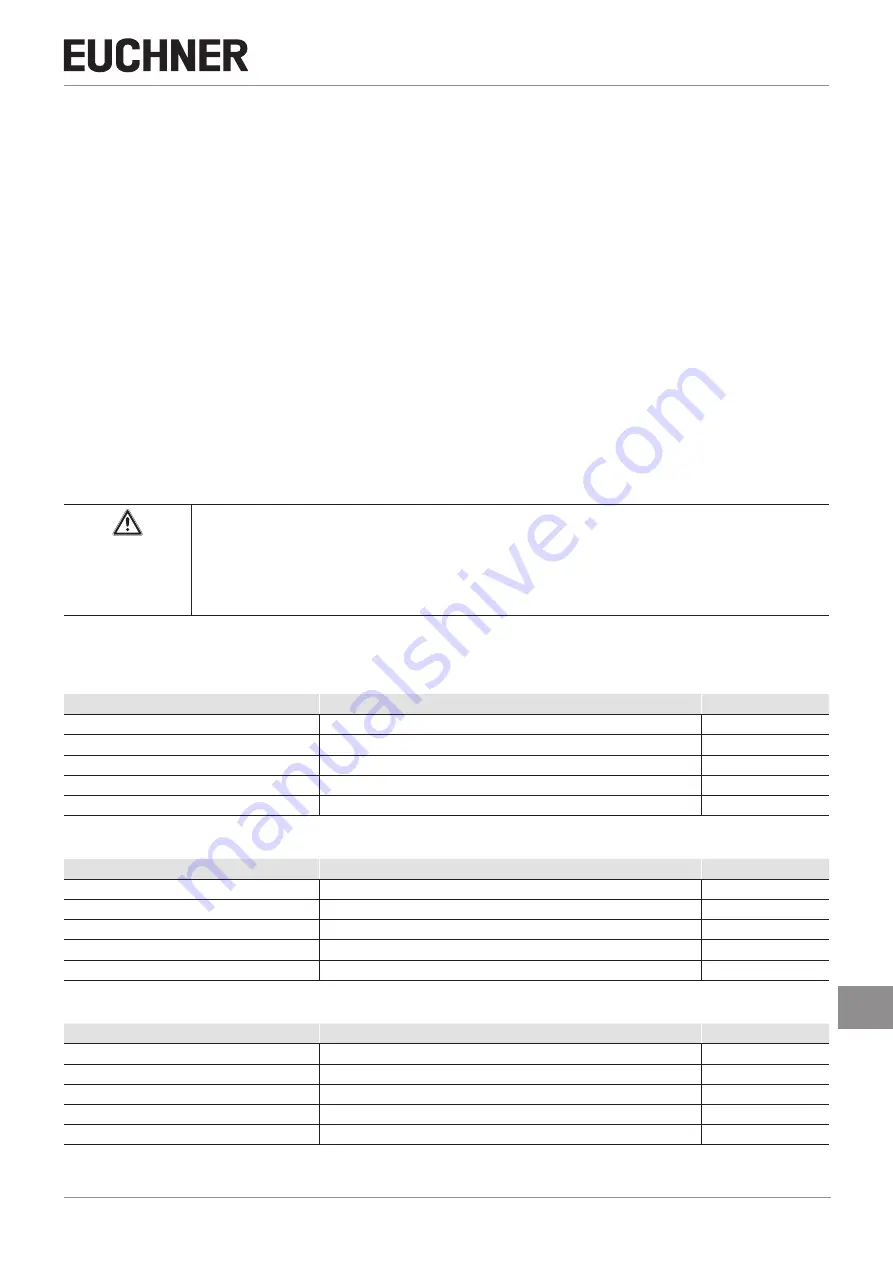 EUCHNER MGBS-P-L AP Series Operating Instructions Manual Download Page 21