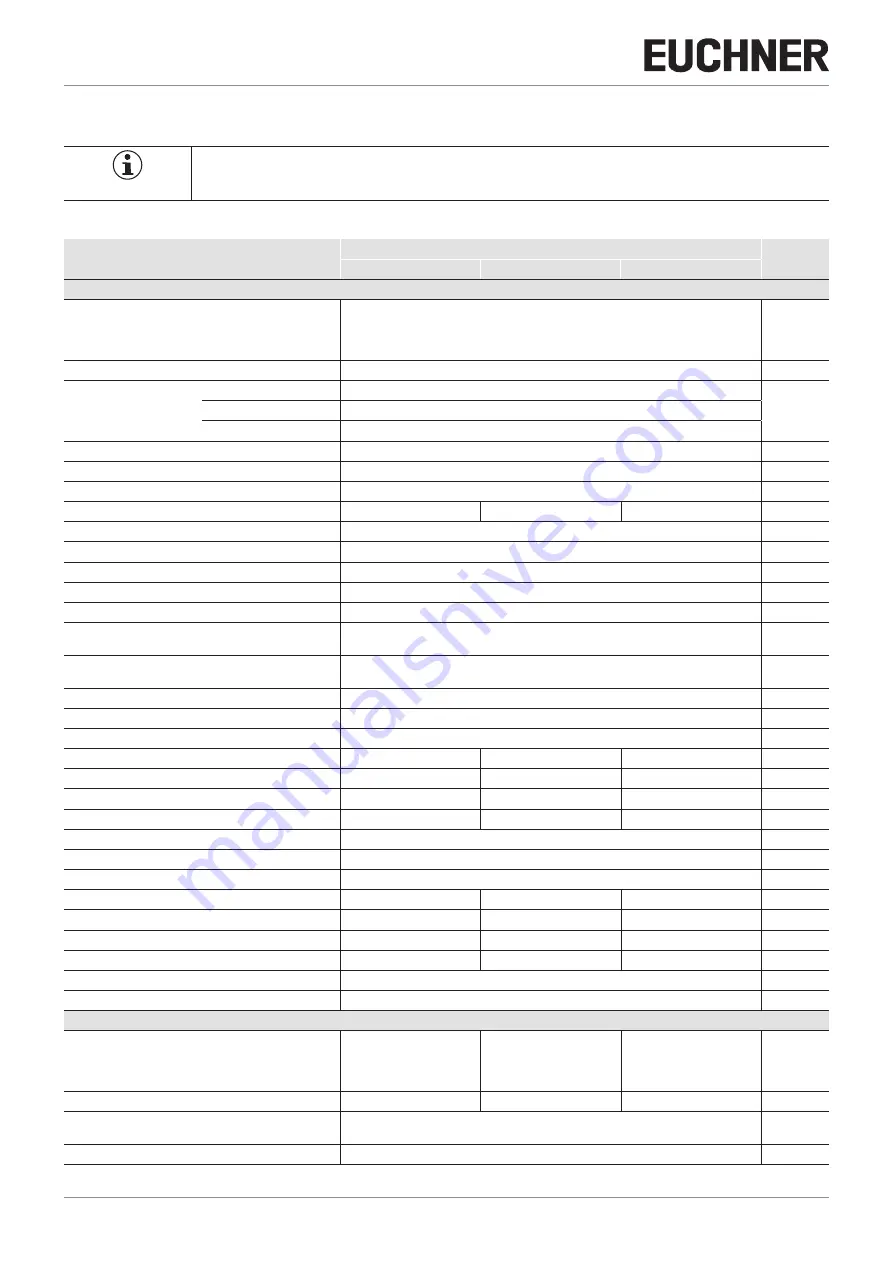 EUCHNER MGBS-P-L AP Series Operating Instructions Manual Download Page 30