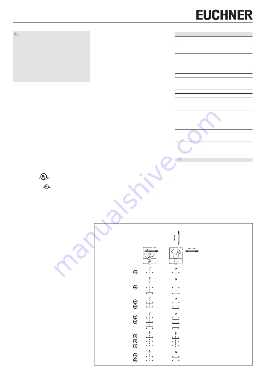 EUCHNER NM VZ Series Operating Instructions Manual Download Page 2