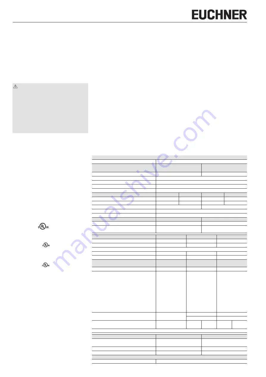 EUCHNER NZ H Series Operating Instructions Manual Download Page 2