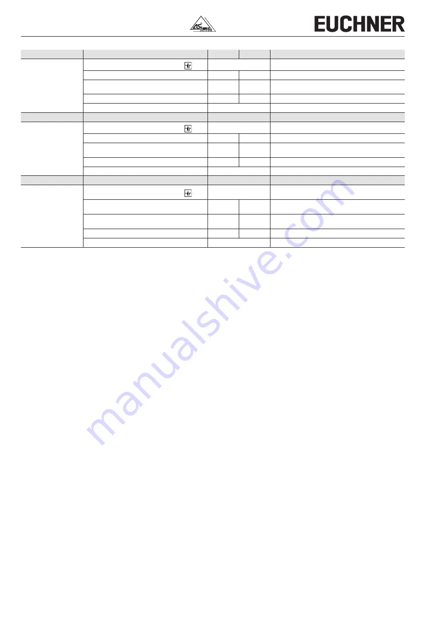 EUCHNER STP-TW AS1 Series Operating Instructions Manual Download Page 4