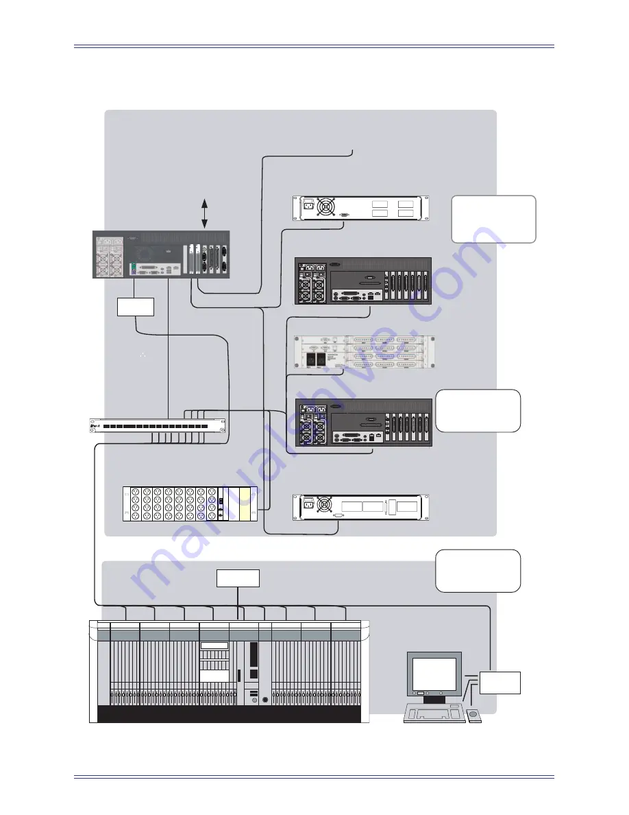 Euphonix System 5 Скачать руководство пользователя страница 35