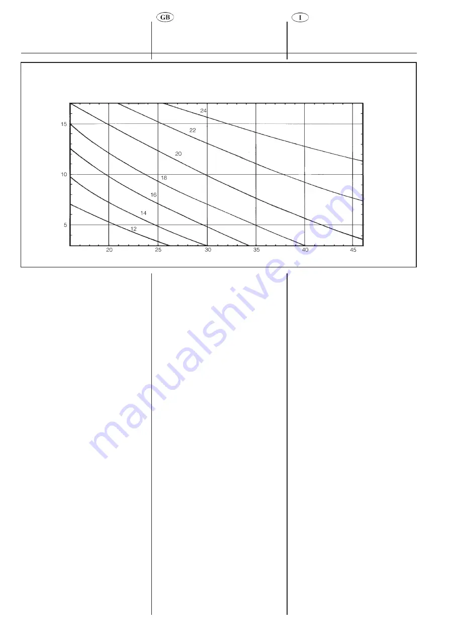 Euro-Line 38DCF 210 703 Installation Instructions Manual Download Page 36