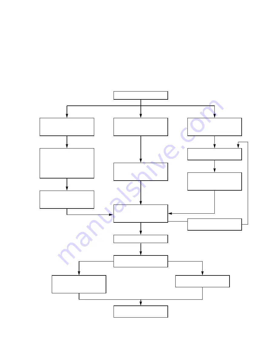 Euro-Line ADR522CW Technical & Service Manual Download Page 29