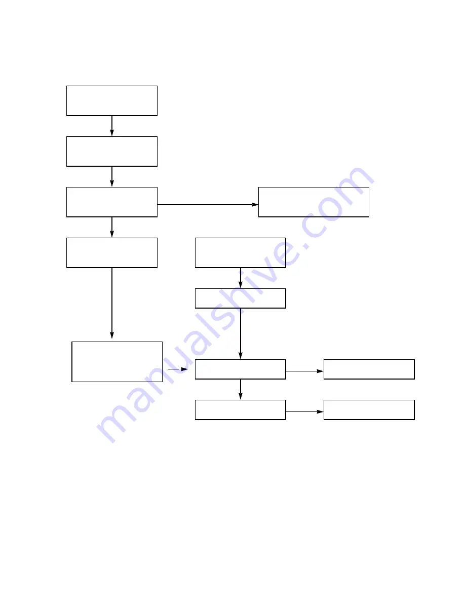 Euro-Line ADR522CW Technical & Service Manual Download Page 44