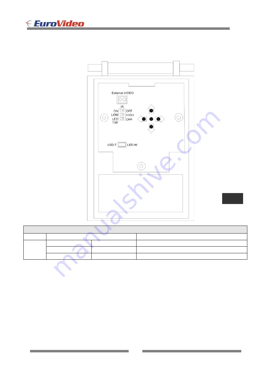 Euro Video EVC-TP-IE358BN3 Скачать руководство пользователя страница 7
