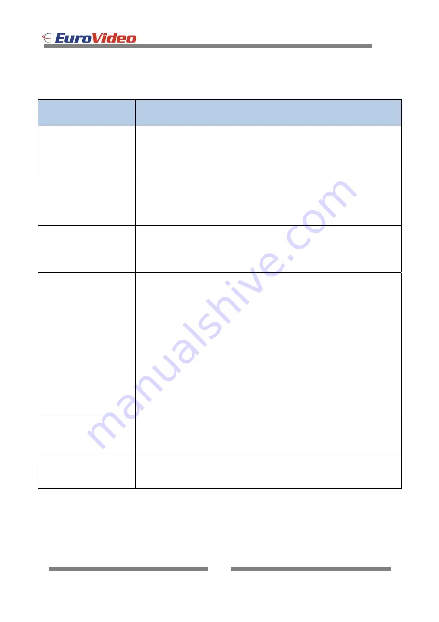 Euro Video EVC-TP-IE358BN3 Instruction Manual Download Page 24