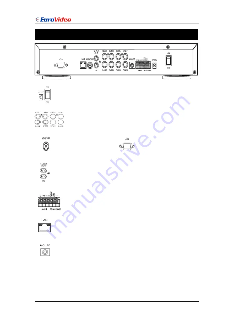 Euro Video EVD-04/050A1MJN User Manual Download Page 6