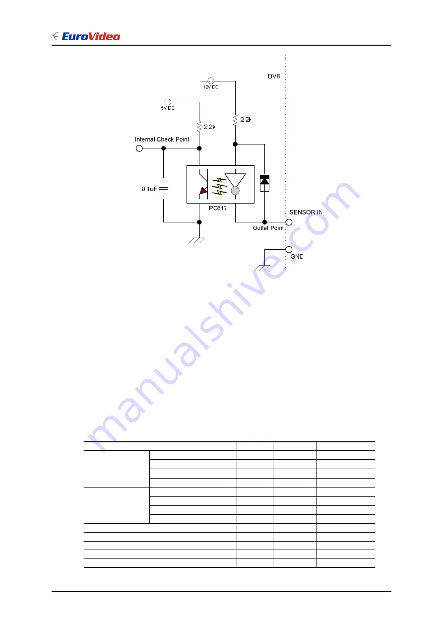 Euro Video MPEG-16CH Installation & Operation Manual Download Page 58