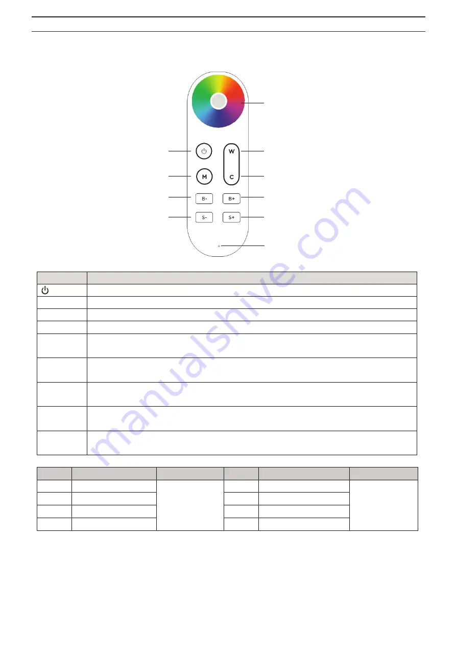 EuroLite 50531129 User Manual Download Page 5