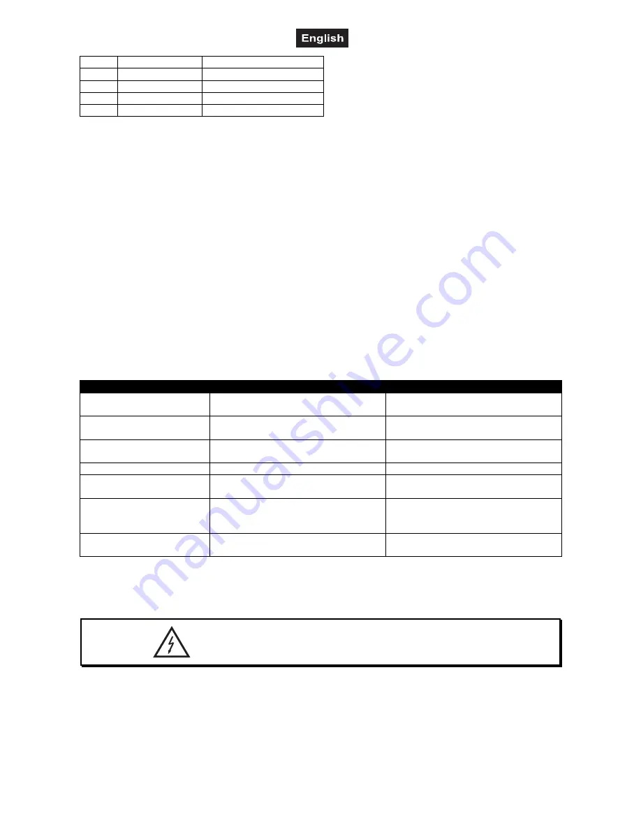 EuroLite DMX SCENE SETTER 24 User Manual Download Page 27