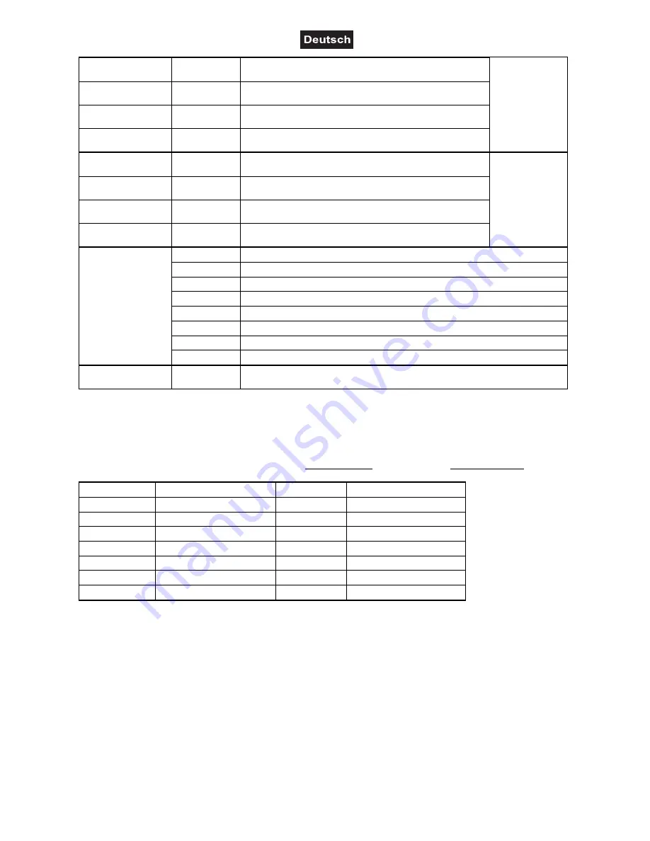 EuroLite LED KLS PARty User Manual Download Page 15