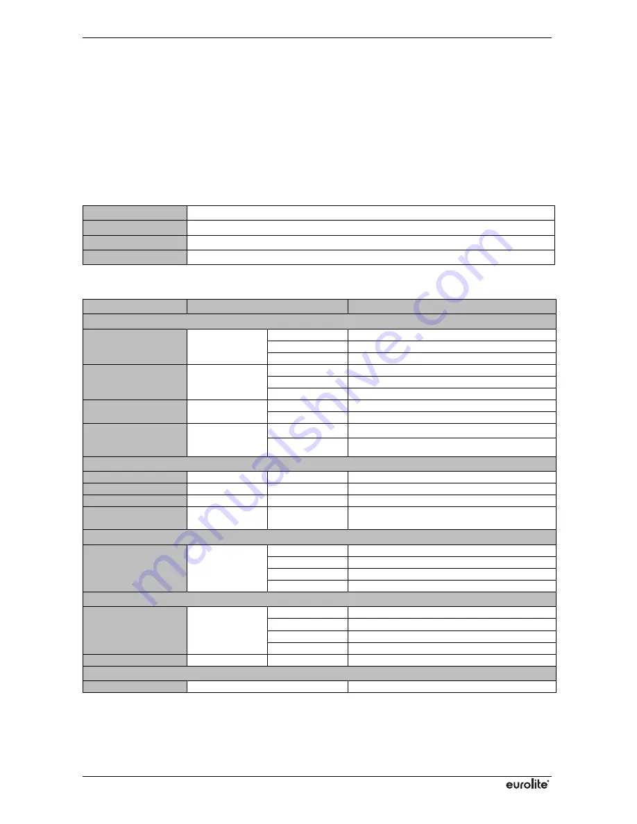 EuroLite LED KLS User Manual Download Page 13