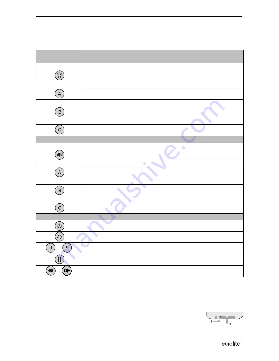 EuroLite LED KLS User Manual Download Page 16