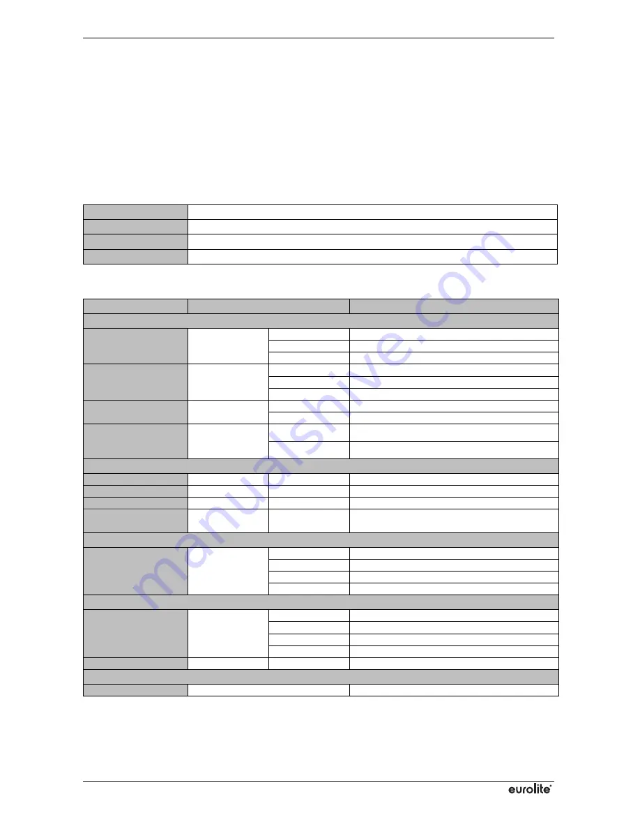 EuroLite LED KLS User Manual Download Page 33