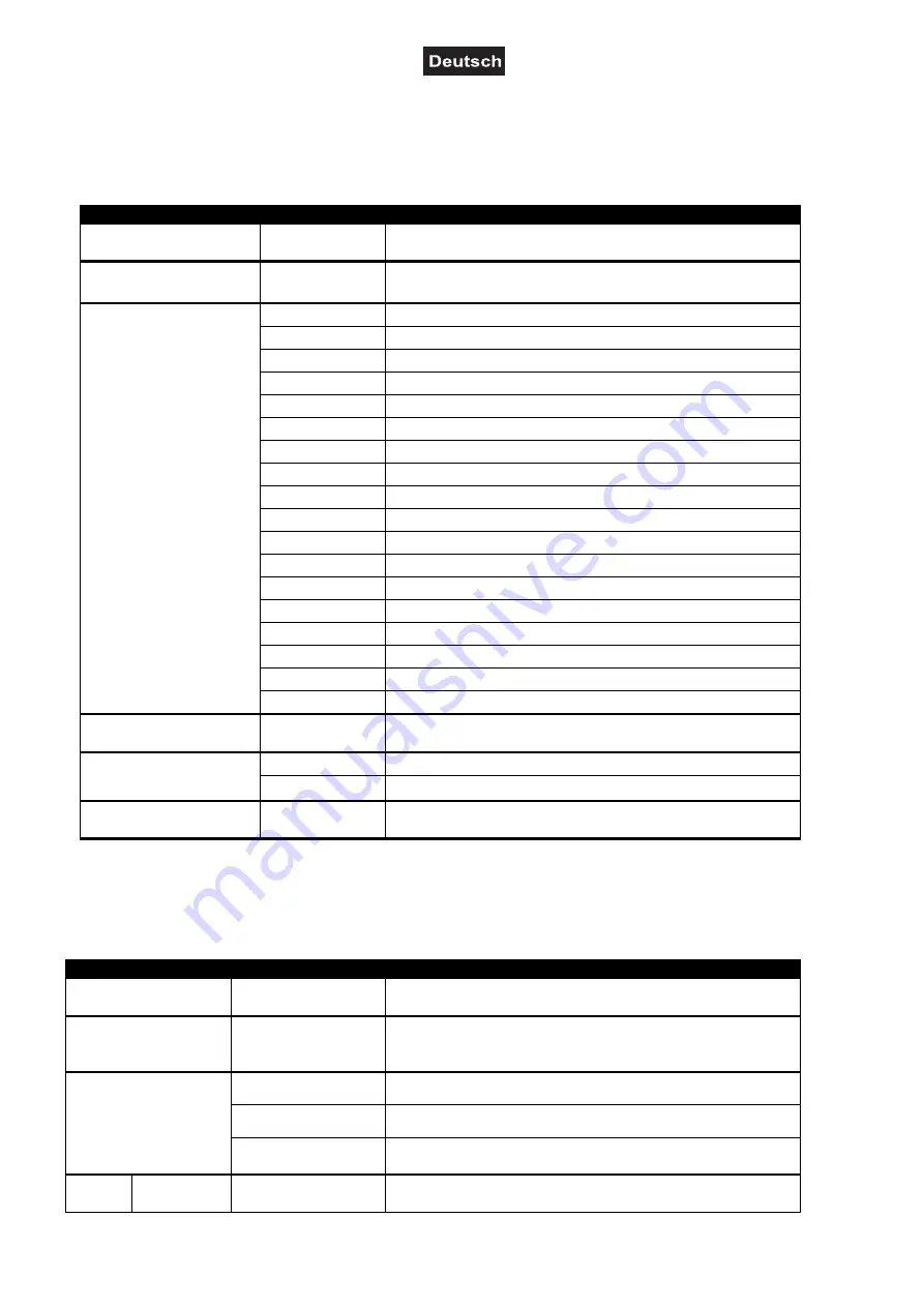 EuroLite LED MFX-10 Beam Effect User Manual Download Page 14