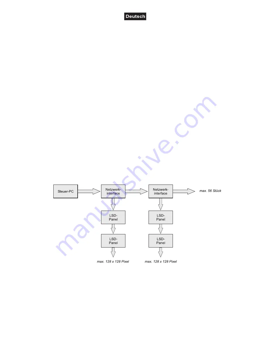 EuroLite Led Soft Display Panel User Manual Download Page 7