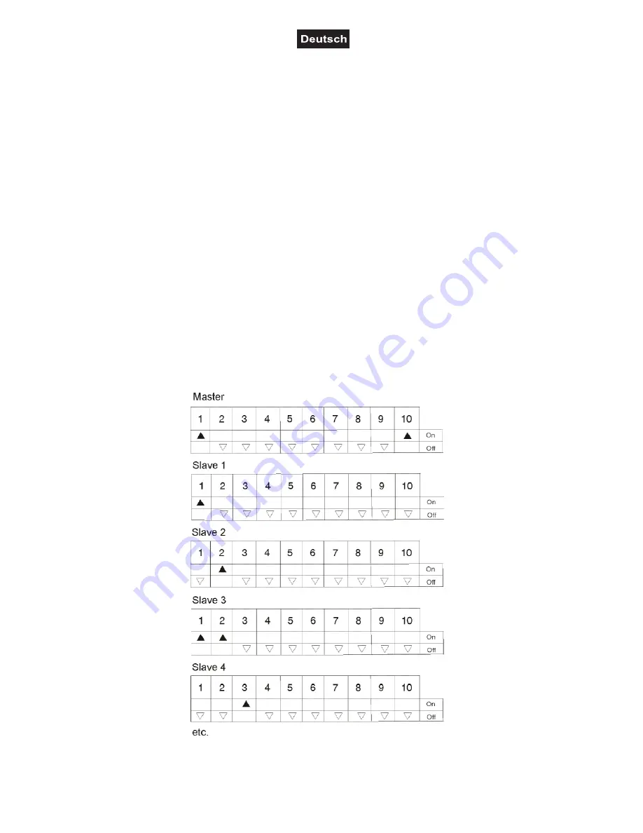 EuroLite RGB Flood-1500 DMX User Manual Download Page 12