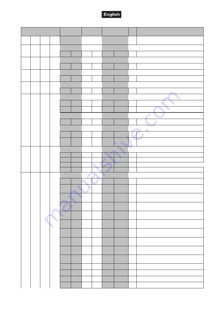 EuroLite SCY-3 User Manual Download Page 32