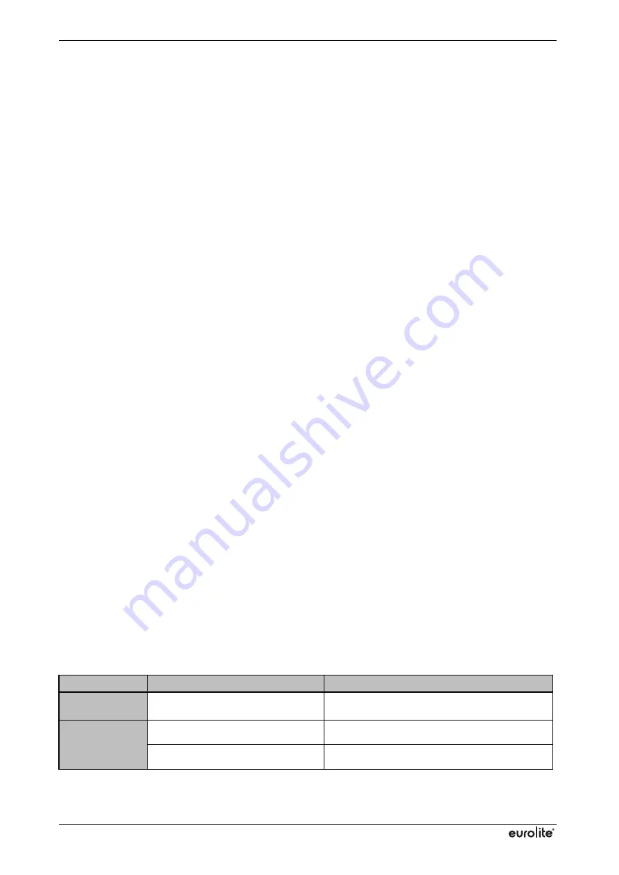 EuroLite VLS-1200RGB MICRO 30K User Manual Download Page 19