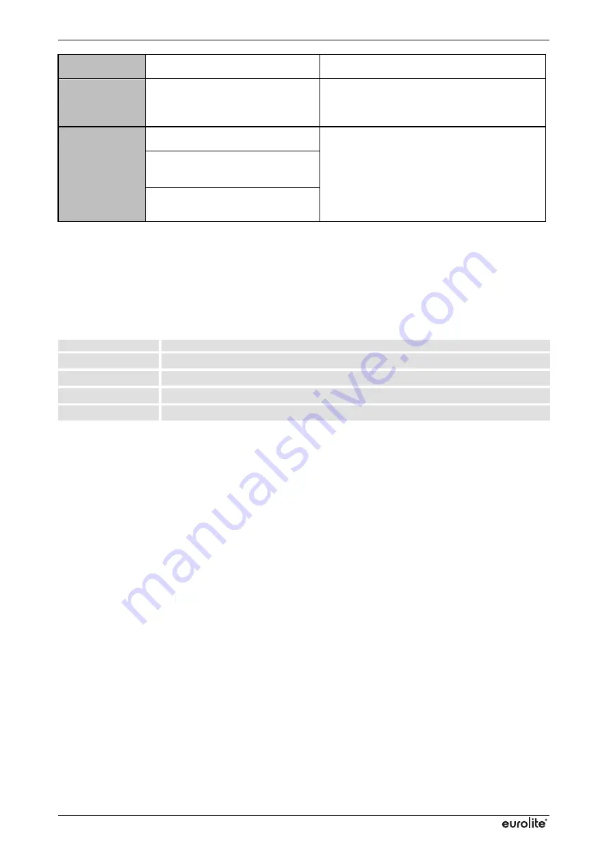 EuroLite VLS-1600RGB 40K User Manual Download Page 20