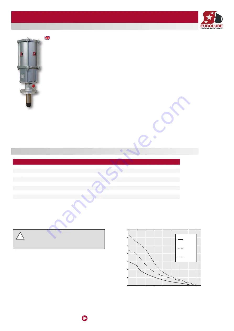 Eurolube Equipment 15715 Service Manual Download Page 1