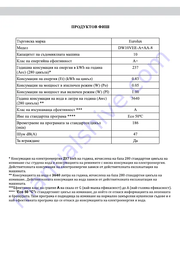 Eurolux DW10VEE-A++AA-8 User Manual Download Page 35