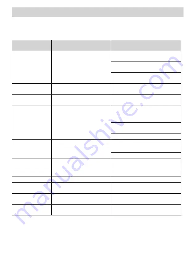 Eurolux ED1 10P5 V Installation Manual Download Page 159