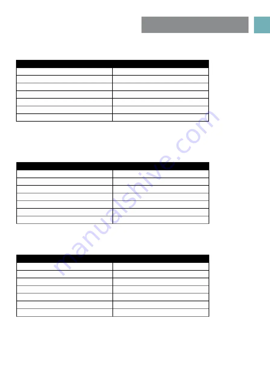 Euromaid EFS54FC-DCW User Manual Download Page 30