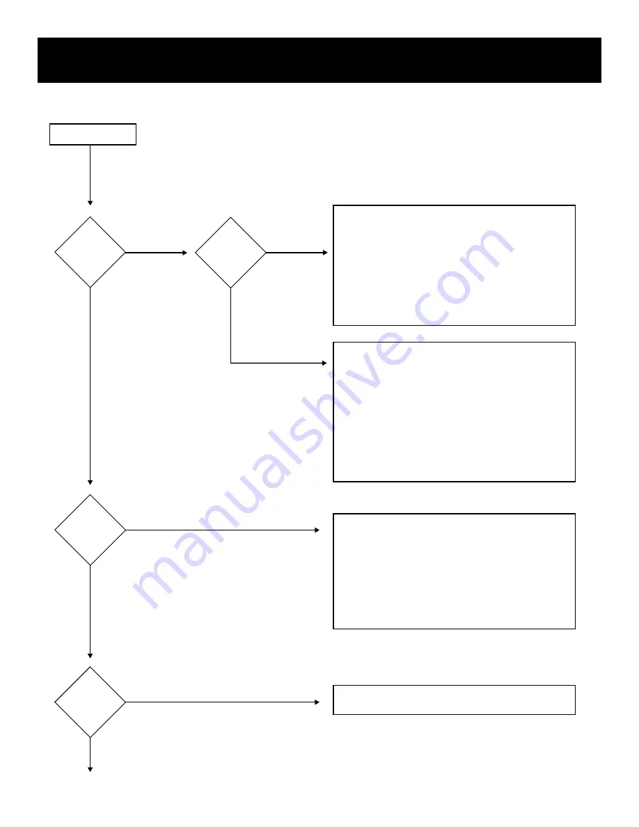 European Home H Series
HVF-42-P Installation & Operation Owner'S Manual Download Page 33