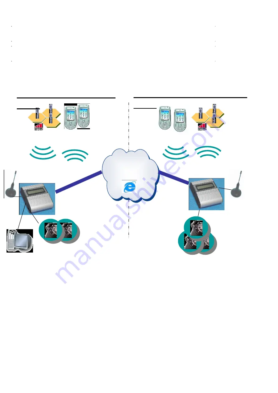 EuroTech Communication GSM gateway User Manual Download Page 31