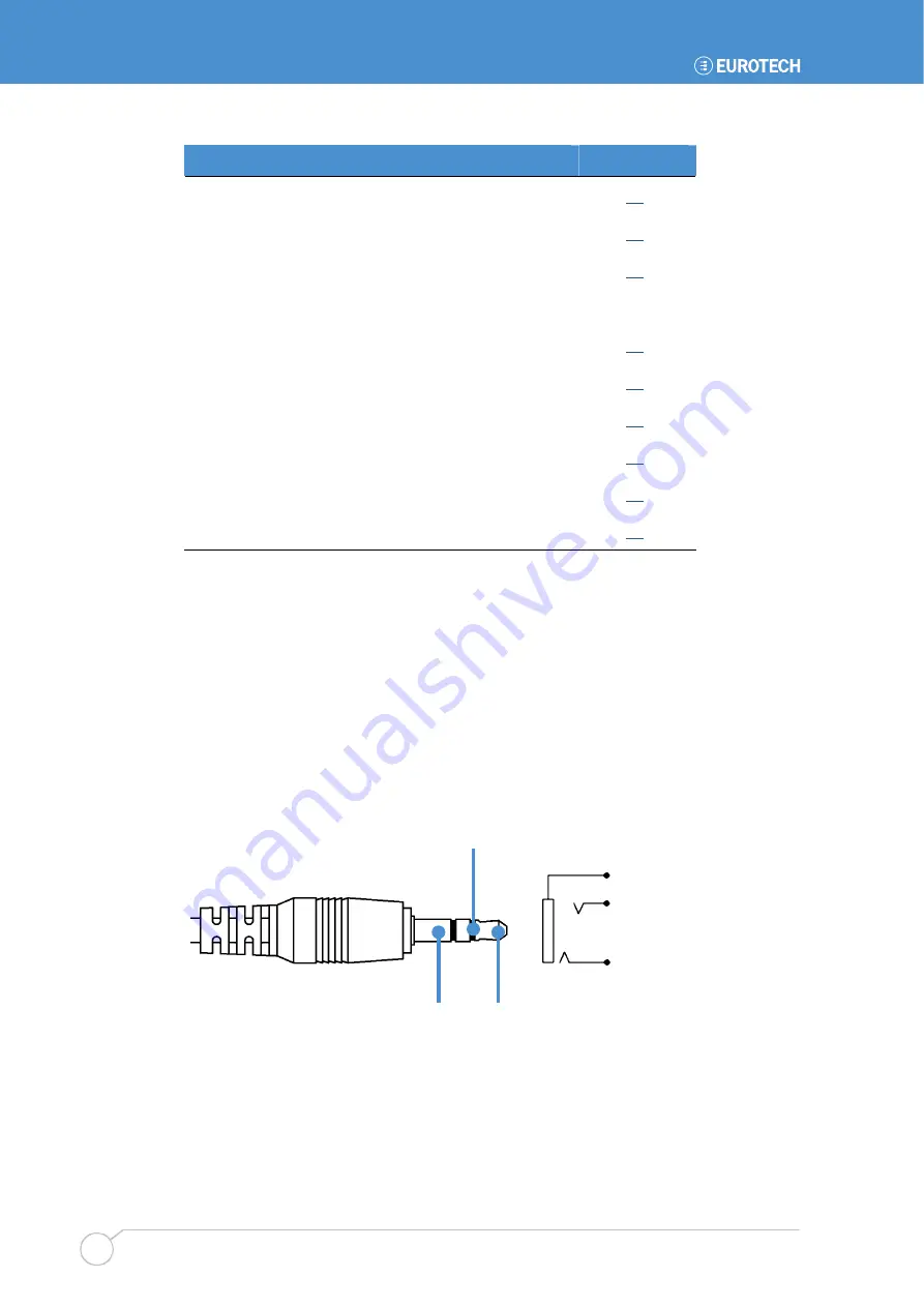 Eurotech Apollo User Manual Download Page 32