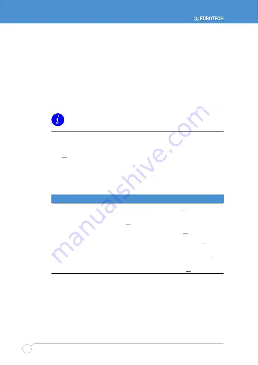 Eurotech Apollo User Manual Download Page 52