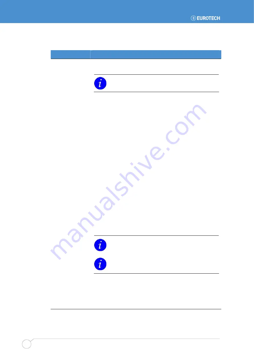 Eurotech Apollo User Manual Download Page 56